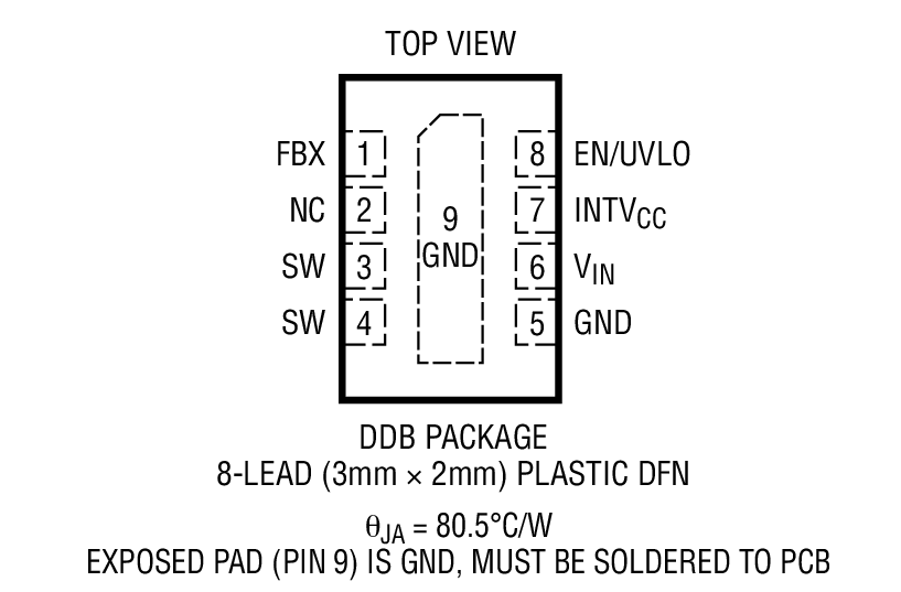 Product Package 1
