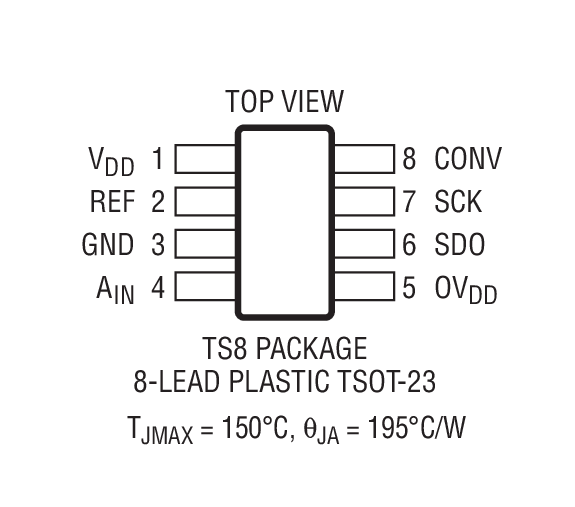 Product Package 1