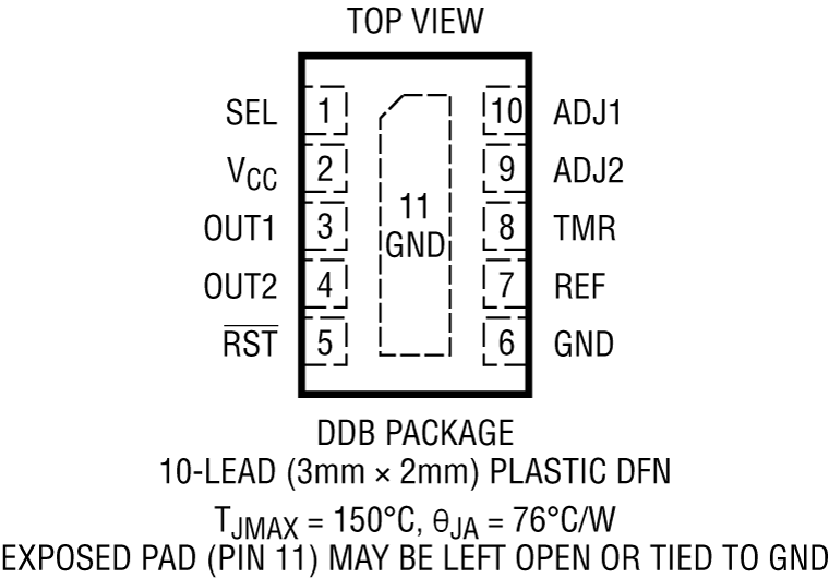 LTC2919 Pin Configuration
