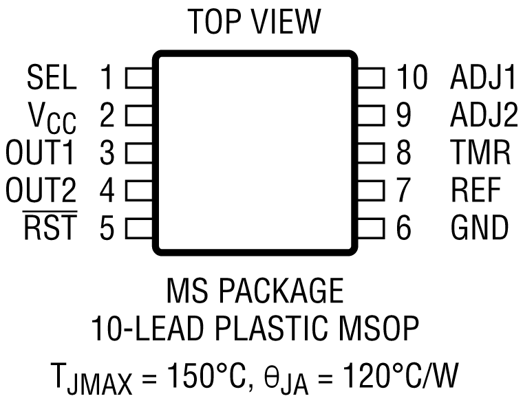 LTC2919 Pin Configuration