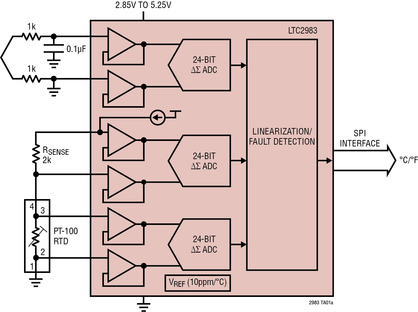 LTC2983 31969