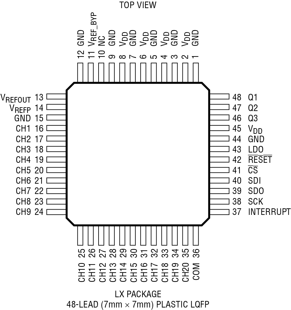 LTC2983 31971