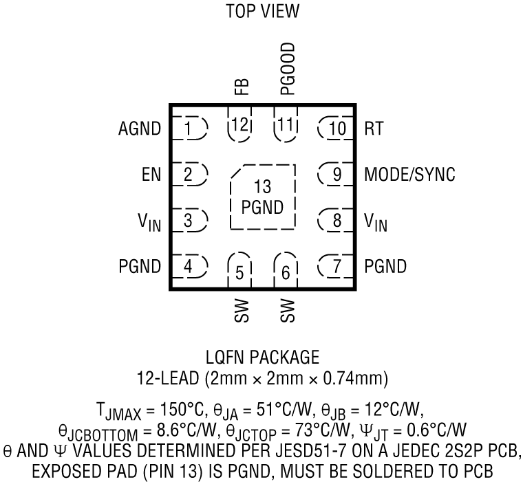 LTC3308A Pin Configuration