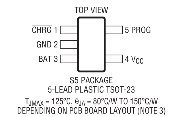 Product Package 1