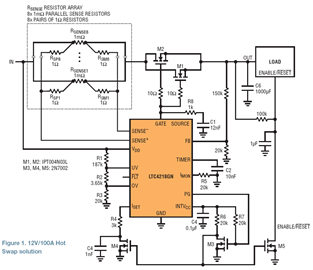Figure 1. 12V/100A Hot Swap solution