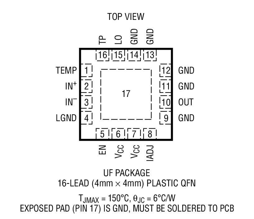 Product Package 1