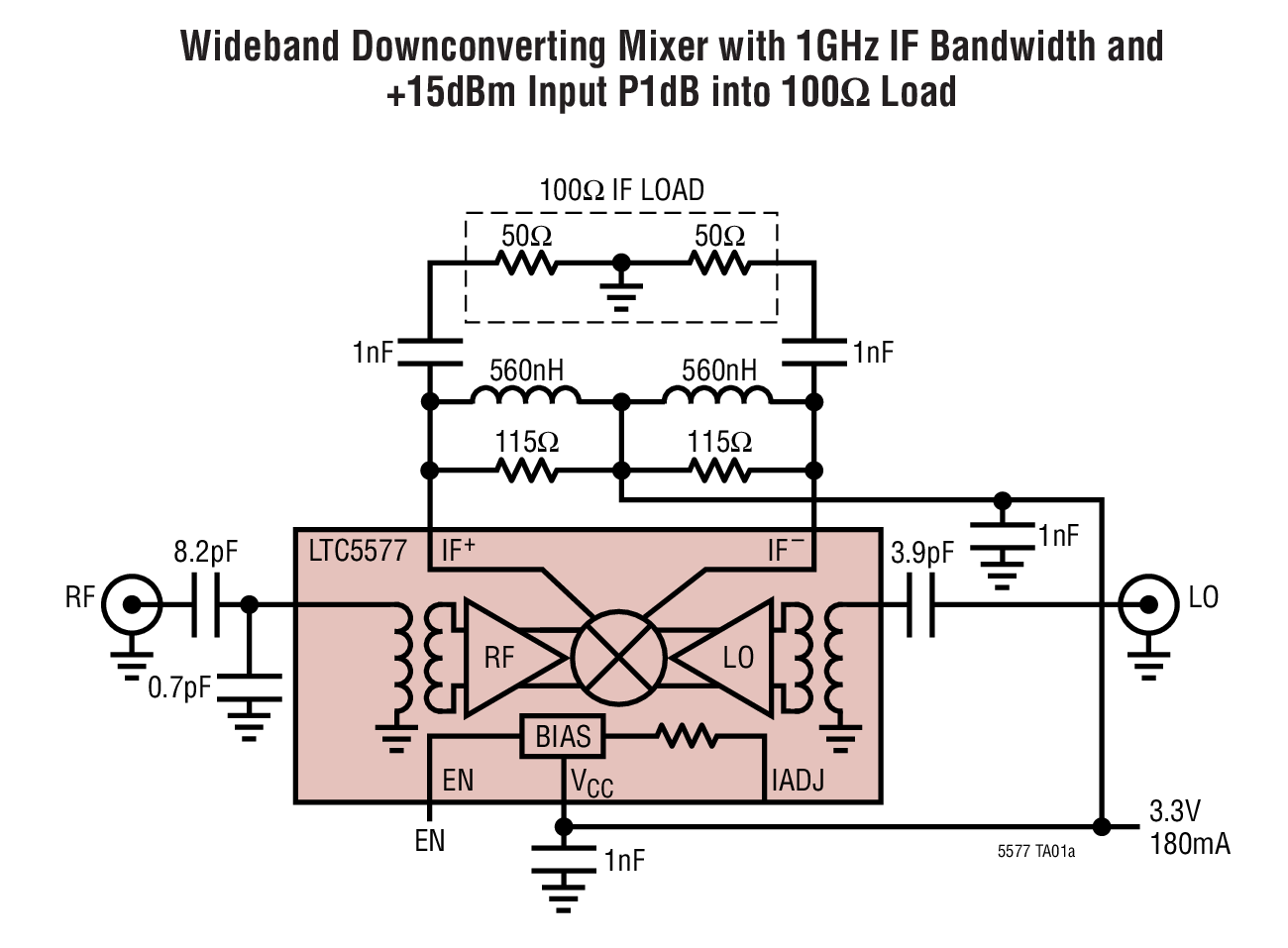Wideband Downconverting Mixer with 1GHz IF Bandwidth and +15dBm Input P1dB into 100Ω Load