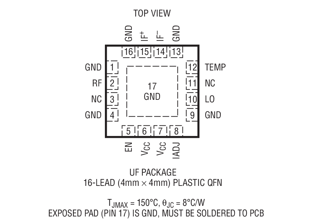 Product Package 1