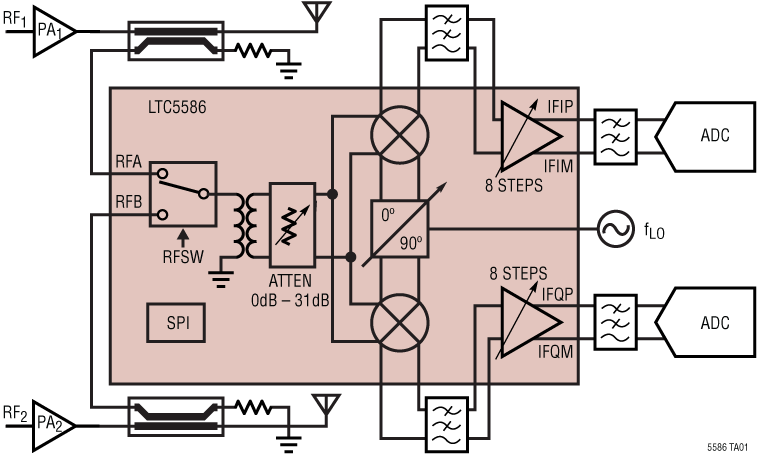 LTC5586 Application Circuit