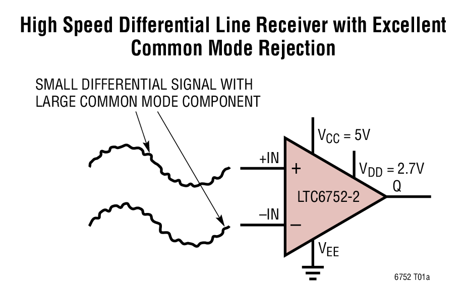 High Speed Differential Line Receiver with Excellent Common Mode Rejection