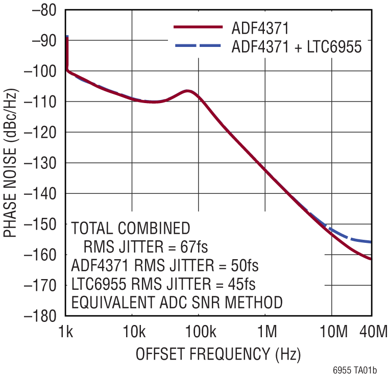 LTC6955-pg