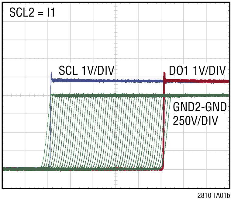 LTM2810 Performance Graph