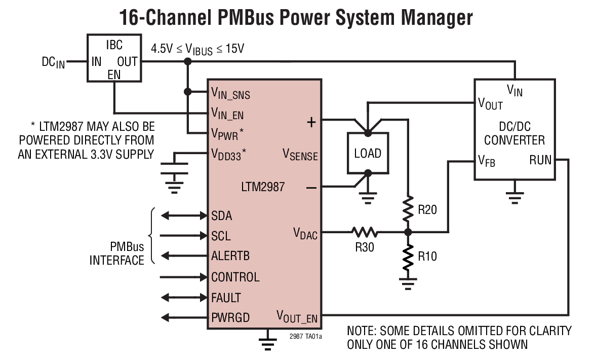 16-Channel PMBus Power System Manager