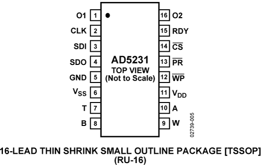 AD5231 Pin Configuration