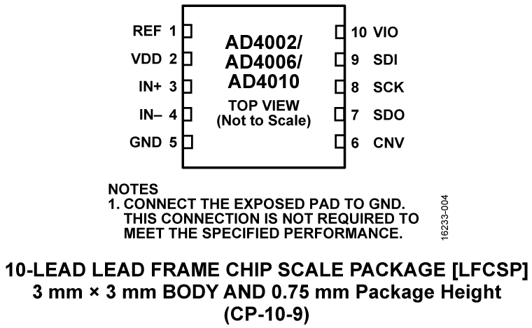 AD4002-4006-4010 Pin Configuration