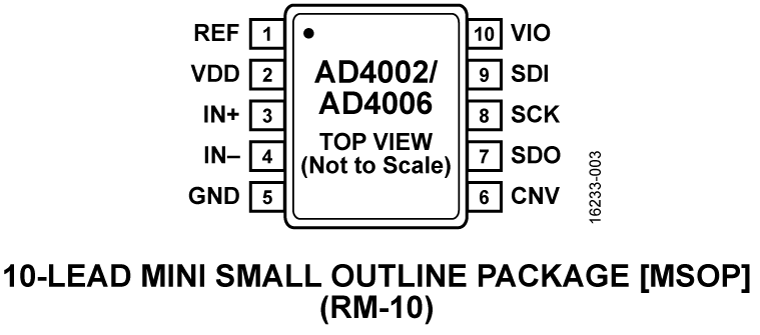 AD4002-4006 Pin Configuration