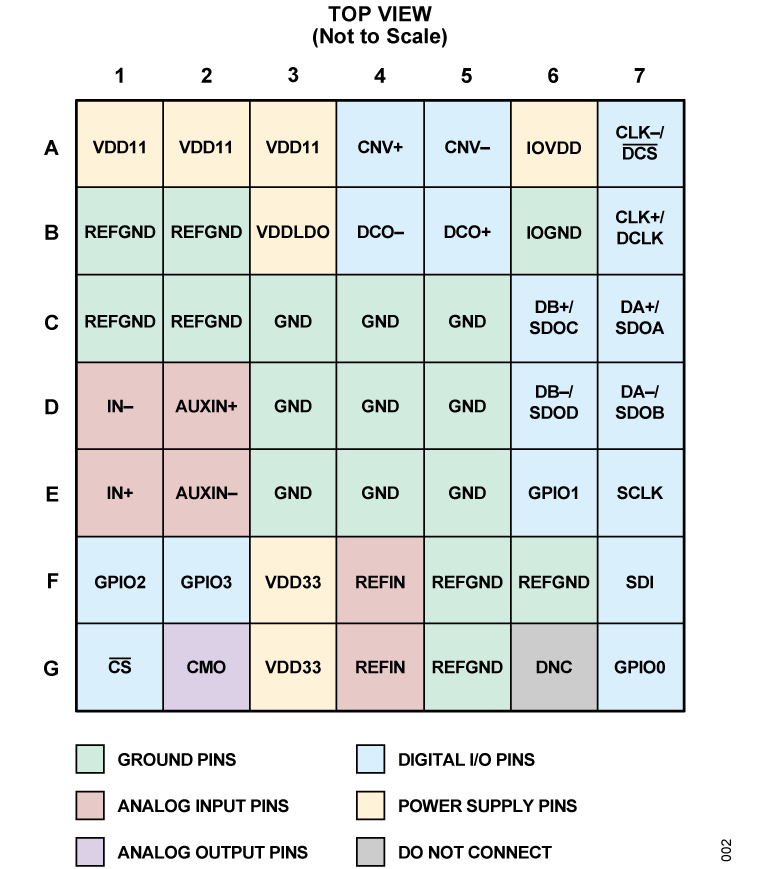AD4080  Pin Configuration