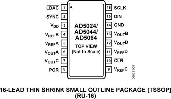 AD5024-44-64-pc