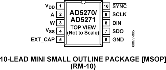 AD5270 Pin Configuration