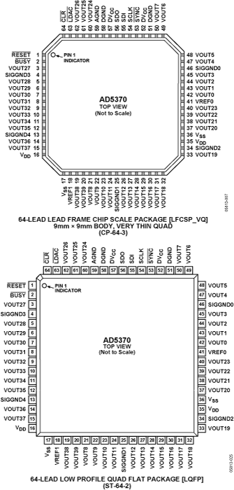 AD5370-pc
