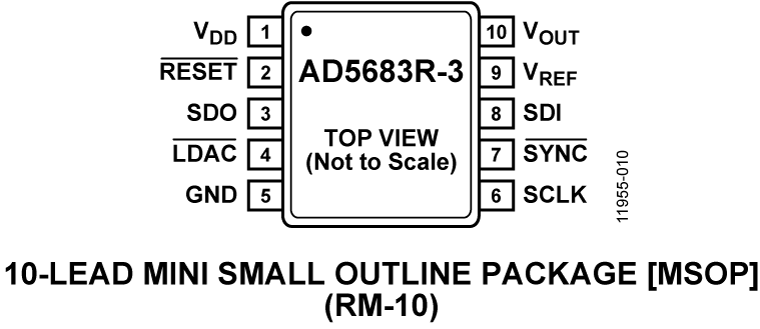 AD5683R-3 Pin Configuration