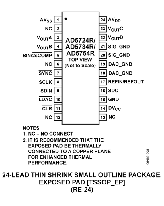 AD5724R/AD5734R/AD5754R Pin Configuration