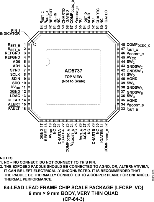 AD5737-pc
