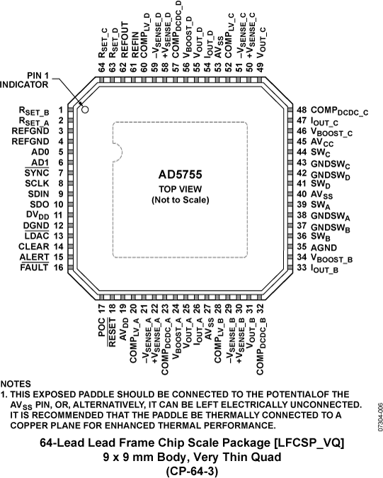 AD5755-pc