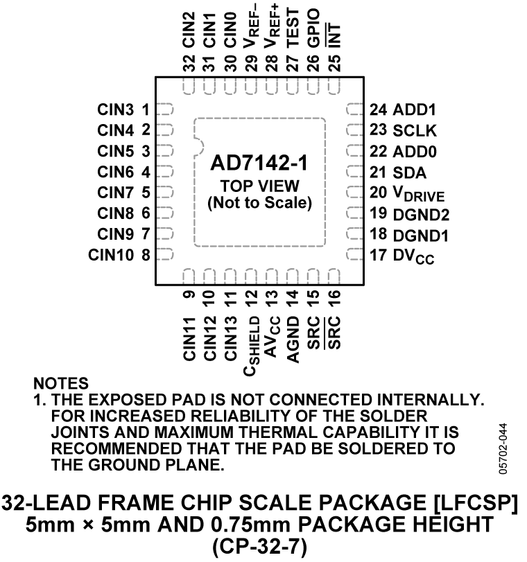 AD7142-1 Pin Configuration