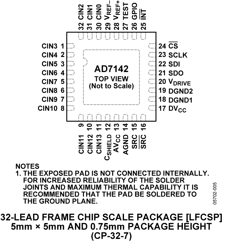 AD7142 Pin Configuration