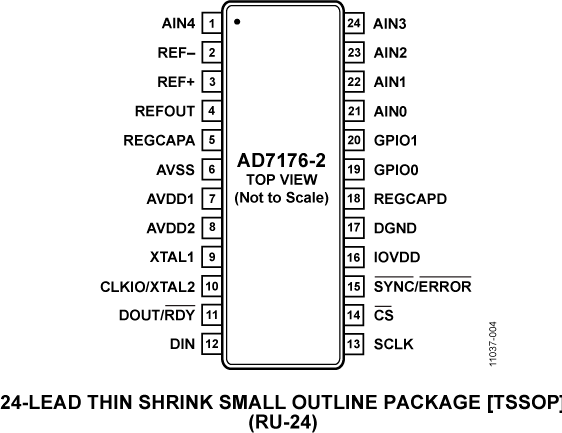 AD7176-2-pc