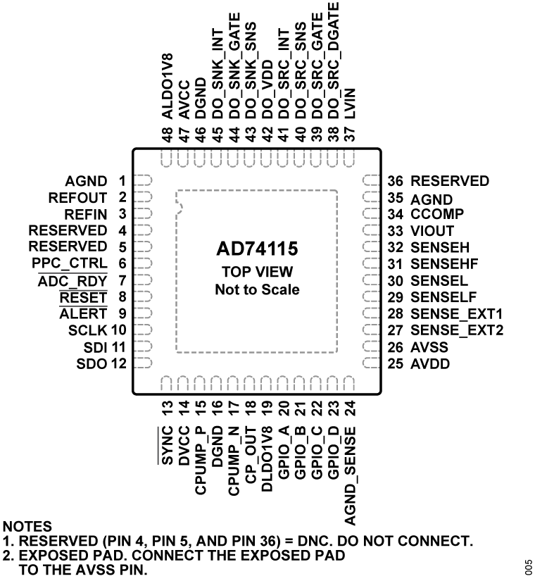 AD74115 Pin Configuration