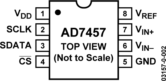 AD7457 Pin Configuration