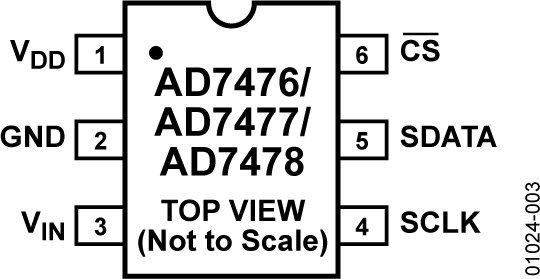 AD7476/AD7477/AD7478 Pin Configuration