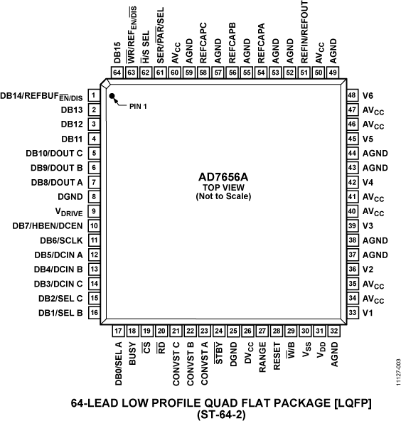 AD7656A Pin Configuration