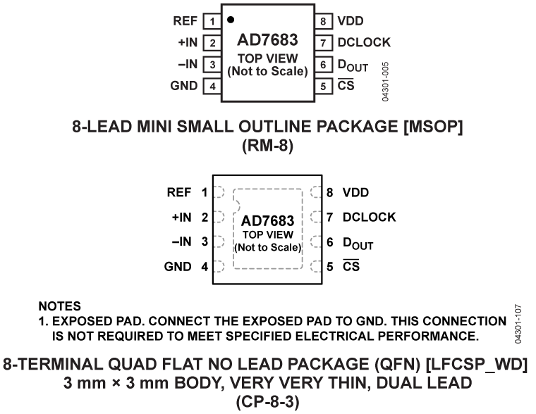 ad7683 Pin Configuration