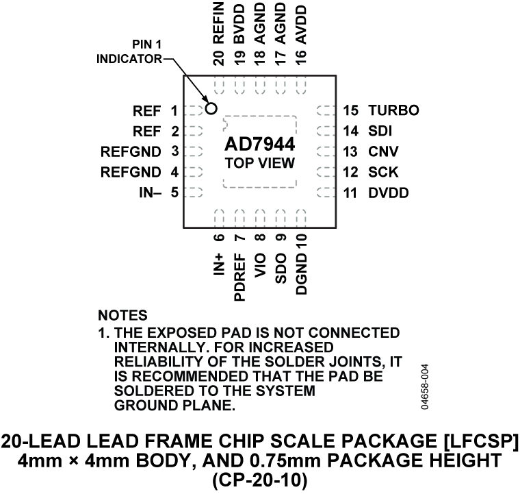 AD7944 Pin Configuration