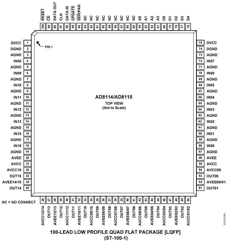 AD8114-8115 Pin Configuration