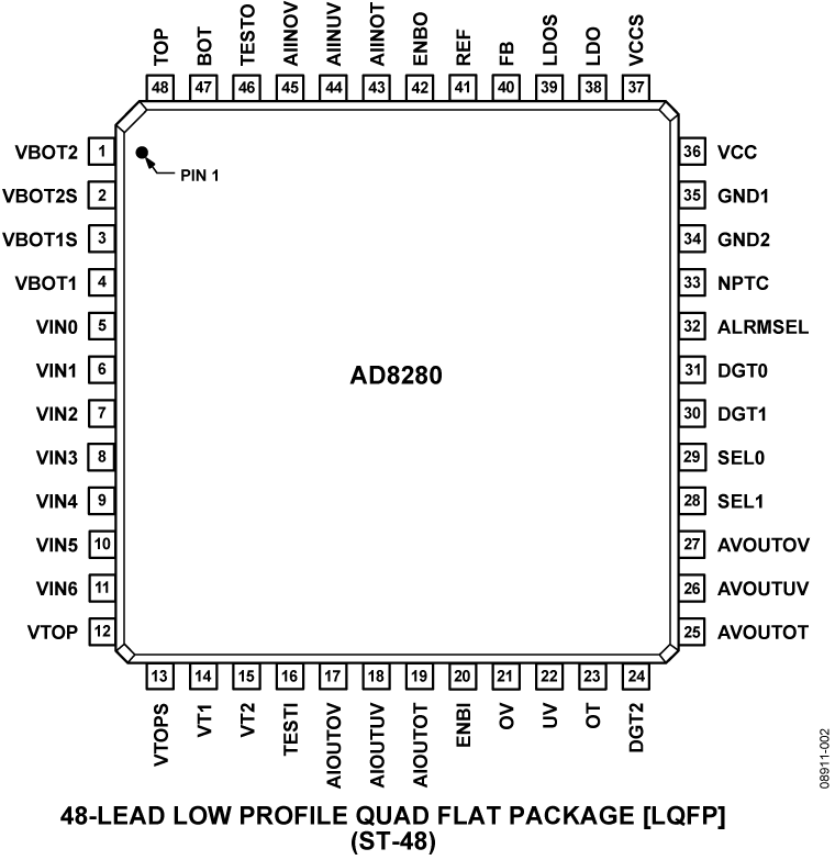AD8280 Pin Configuration