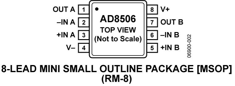 AD8506 Pin Configuration