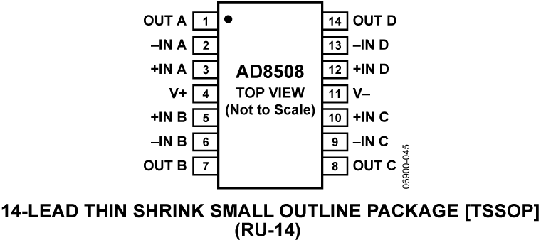 AD8508 Pin Configuration