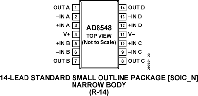 AD8546 Pin Configuration