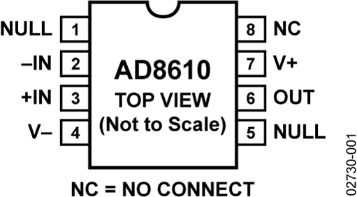 AD8610-pcl