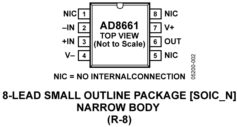 AD8661 Pin Configuration