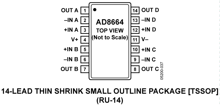 AD8664 Pin Configuration