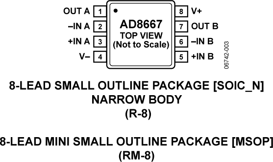 AD8667-pcl