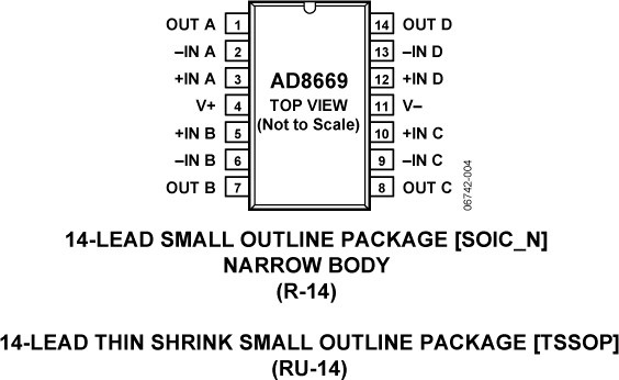 AD8669-pcl