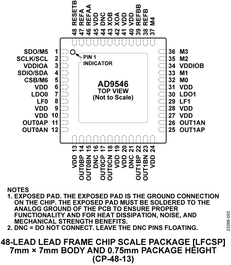 AD9546 Pin Configuration