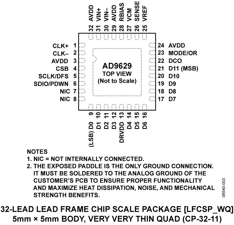 AD9629 Pin Diagram