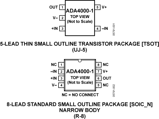 ADA4000-1-pcl